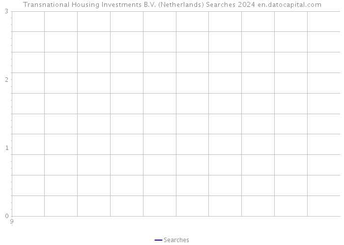 Transnational Housing Investments B.V. (Netherlands) Searches 2024 
