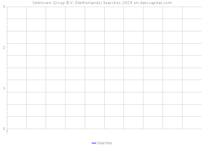 Unknown Group B.V. (Netherlands) Searches 2024 