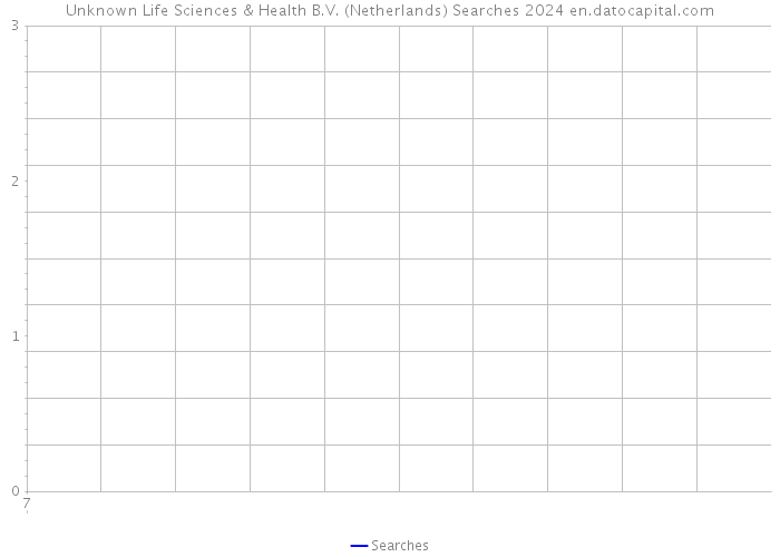 Unknown Life Sciences & Health B.V. (Netherlands) Searches 2024 