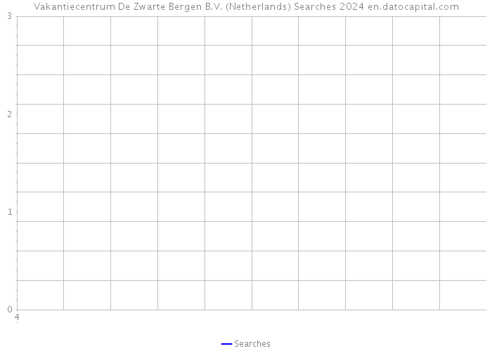 Vakantiecentrum De Zwarte Bergen B.V. (Netherlands) Searches 2024 