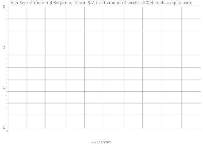 Van Beek Autobedrijf Bergen op Zoom B.V. (Netherlands) Searches 2024 