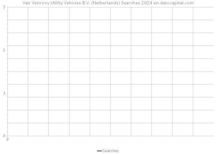 Van Venrooy Utility Vehicles B.V. (Netherlands) Searches 2024 