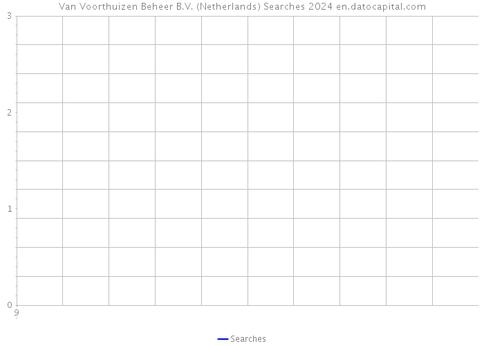 Van Voorthuizen Beheer B.V. (Netherlands) Searches 2024 