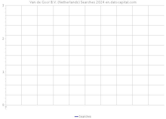 Van de Goor B.V. (Netherlands) Searches 2024 