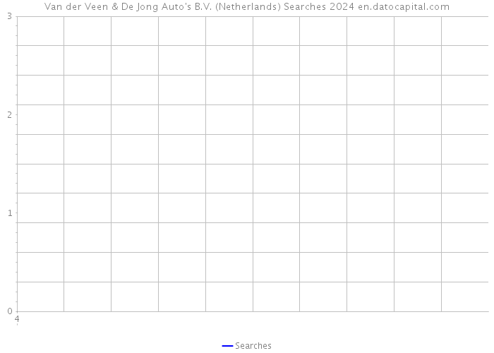 Van der Veen & De Jong Auto's B.V. (Netherlands) Searches 2024 