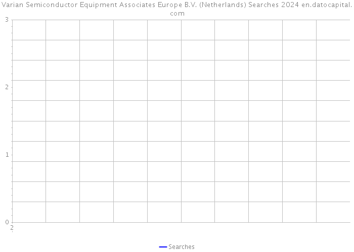 Varian Semiconductor Equipment Associates Europe B.V. (Netherlands) Searches 2024 