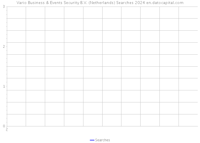 Vario Business & Events Security B.V. (Netherlands) Searches 2024 