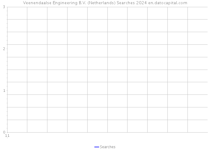Veenendaalse Engineering B.V. (Netherlands) Searches 2024 