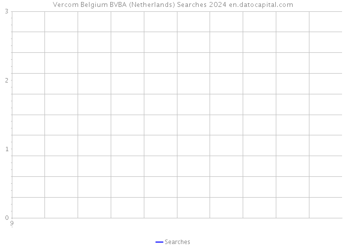 Vercom Belgium BVBA (Netherlands) Searches 2024 