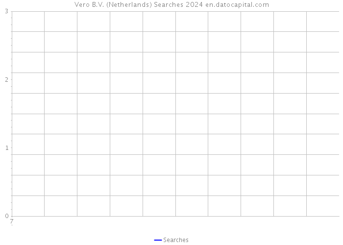 Vero B.V. (Netherlands) Searches 2024 