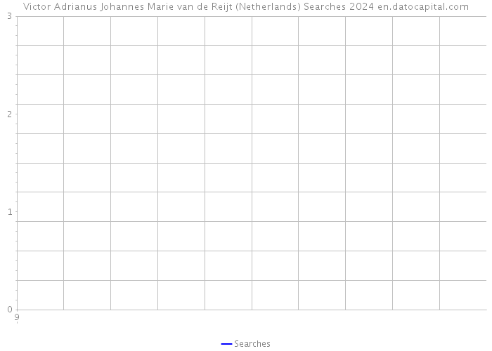 Victor Adrianus Johannes Marie van de Reijt (Netherlands) Searches 2024 