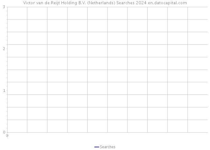 Victor van de Reijt Holding B.V. (Netherlands) Searches 2024 