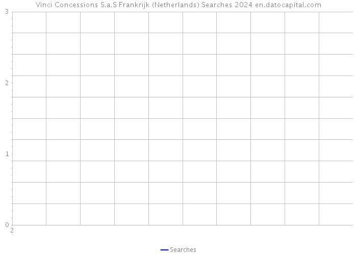 Vinci Concessions S.a.S Frankrijk (Netherlands) Searches 2024 