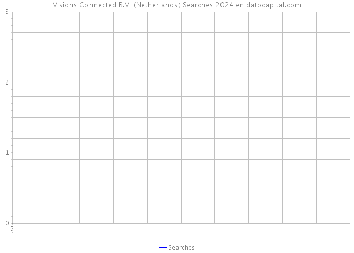 Visions Connected B.V. (Netherlands) Searches 2024 