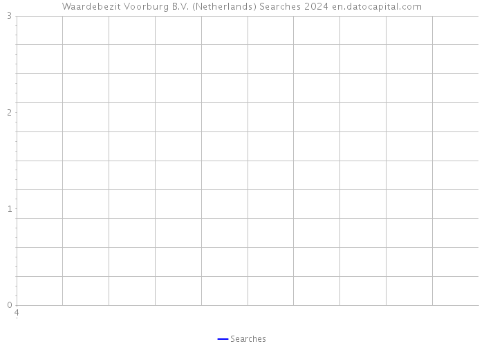 Waardebezit Voorburg B.V. (Netherlands) Searches 2024 