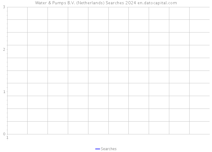 Water & Pumps B.V. (Netherlands) Searches 2024 