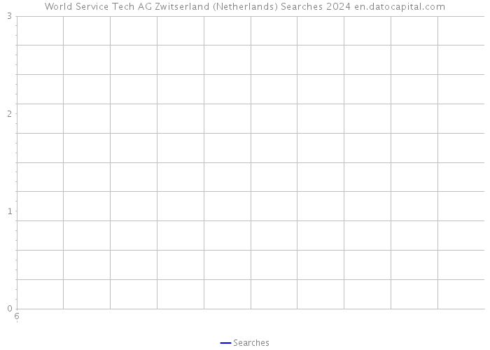 World Service Tech AG Zwitserland (Netherlands) Searches 2024 
