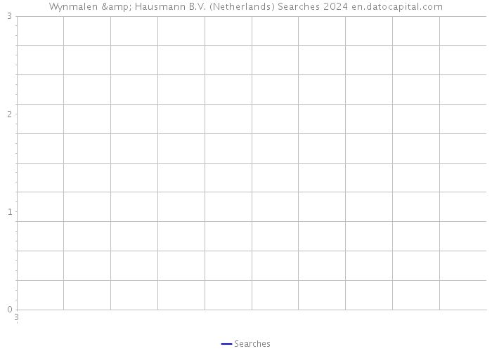 Wynmalen & Hausmann B.V. (Netherlands) Searches 2024 