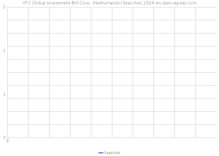 YFY Global Investment BVI Corp. (Netherlands) Searches 2024 