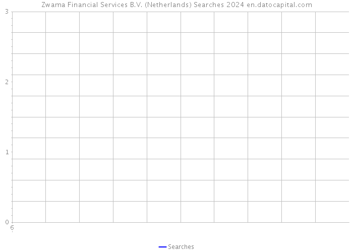 Zwama Financial Services B.V. (Netherlands) Searches 2024 