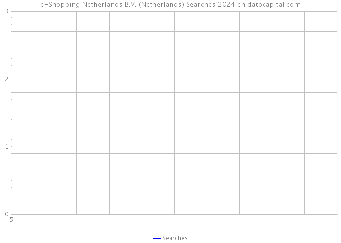e-Shopping Netherlands B.V. (Netherlands) Searches 2024 