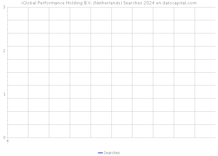 iGlobal Performance Holding B.V. (Netherlands) Searches 2024 