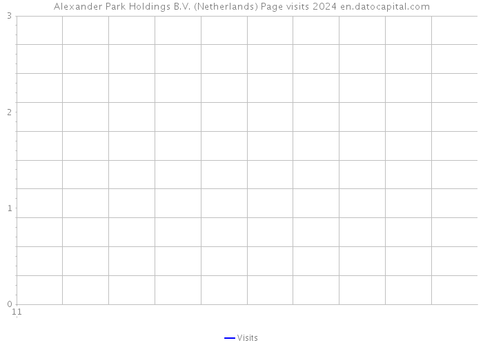 Alexander Park Holdings B.V. (Netherlands) Page visits 2024 