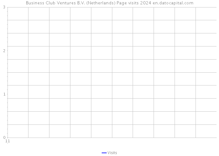 Business Club Ventures B.V. (Netherlands) Page visits 2024 