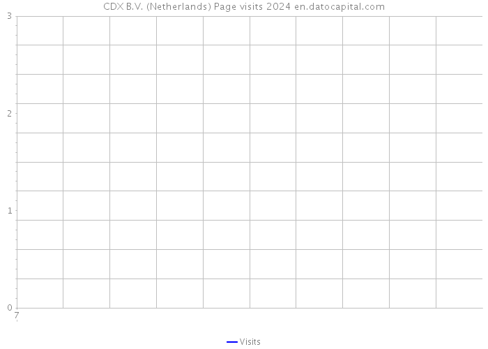 CDX B.V. (Netherlands) Page visits 2024 