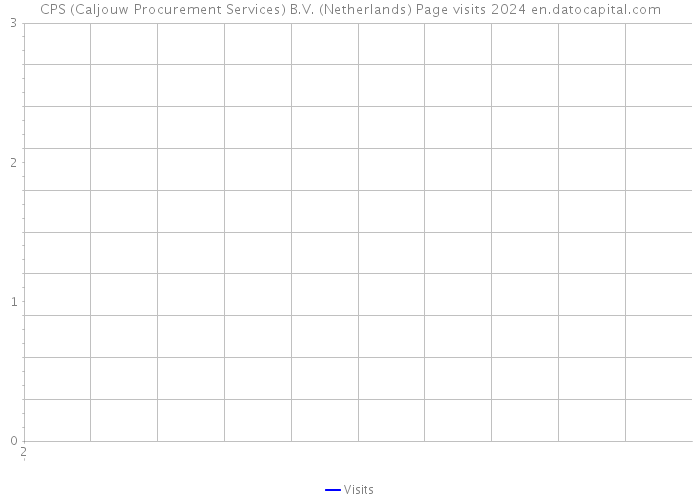 CPS (Caljouw Procurement Services) B.V. (Netherlands) Page visits 2024 