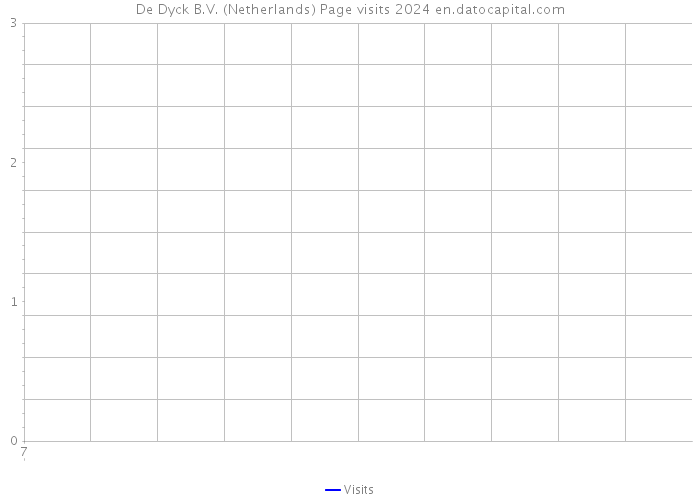 De Dyck B.V. (Netherlands) Page visits 2024 