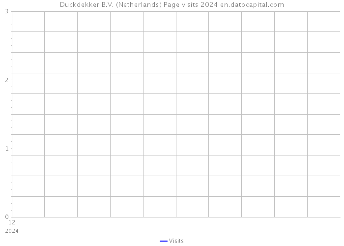 Duckdekker B.V. (Netherlands) Page visits 2024 