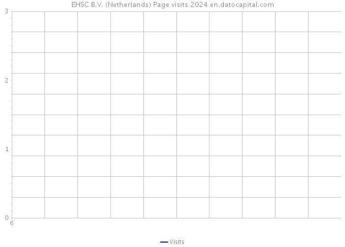 EHSC B.V. (Netherlands) Page visits 2024 