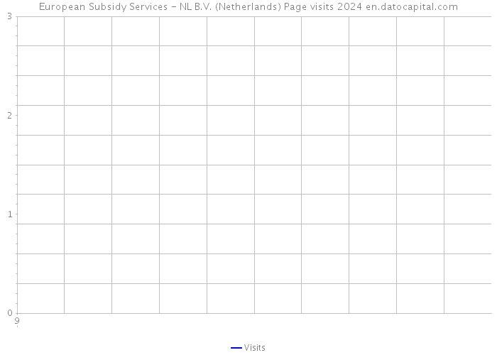 European Subsidy Services - NL B.V. (Netherlands) Page visits 2024 