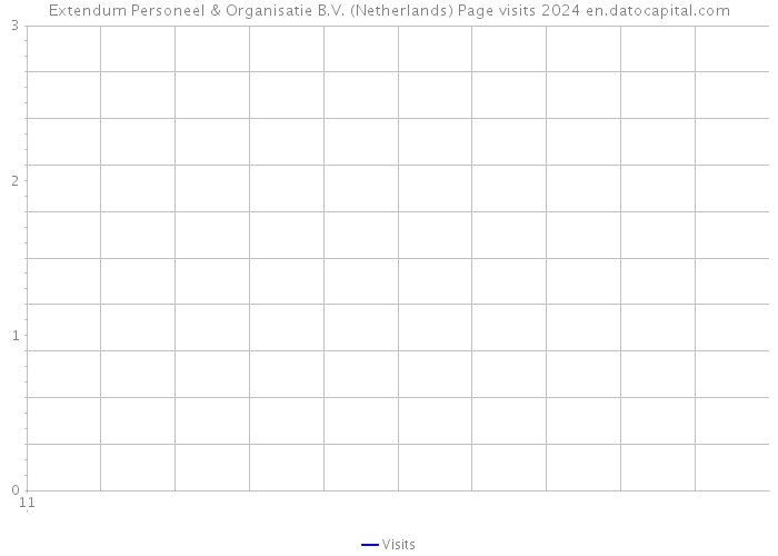 Extendum Personeel & Organisatie B.V. (Netherlands) Page visits 2024 