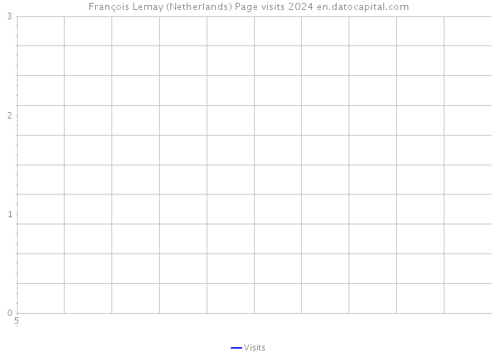 François Lemay (Netherlands) Page visits 2024 
