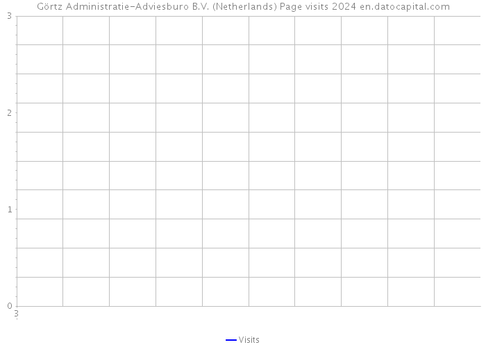 Görtz Administratie-Adviesburo B.V. (Netherlands) Page visits 2024 
