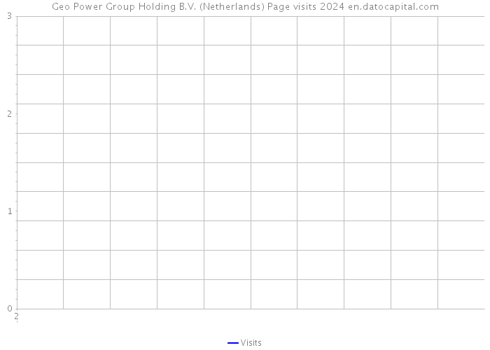 Geo Power Group Holding B.V. (Netherlands) Page visits 2024 