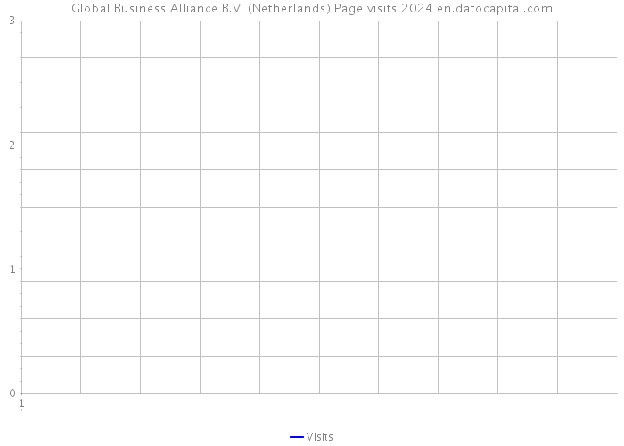 Global Business Alliance B.V. (Netherlands) Page visits 2024 