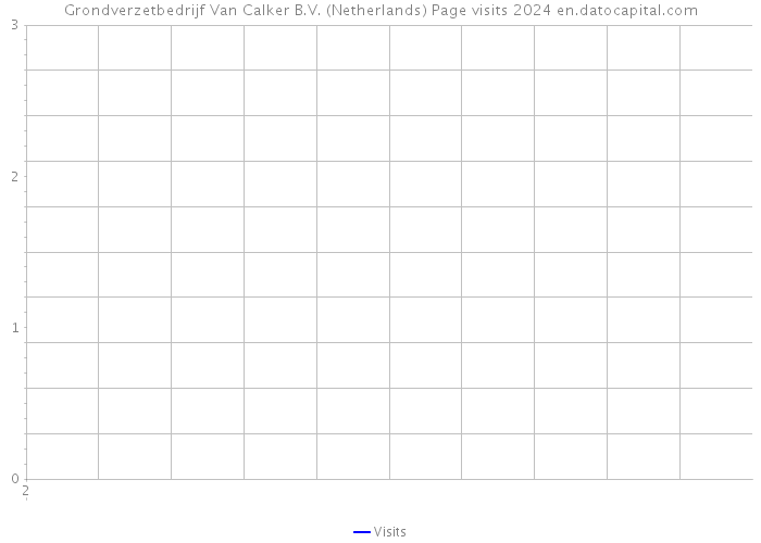 Grondverzetbedrijf Van Calker B.V. (Netherlands) Page visits 2024 