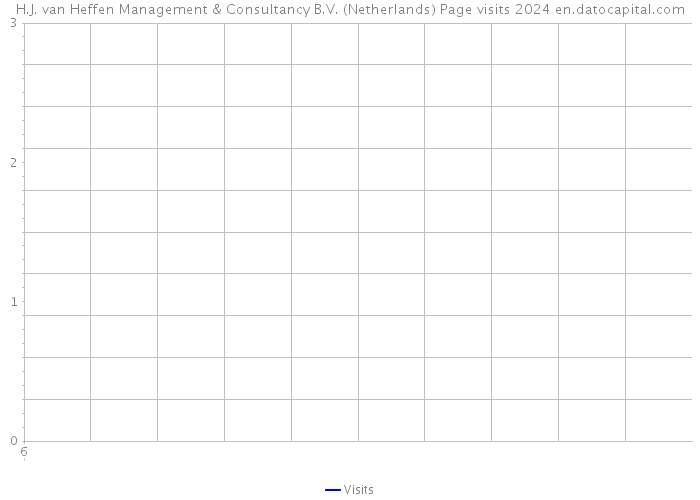 H.J. van Heffen Management & Consultancy B.V. (Netherlands) Page visits 2024 