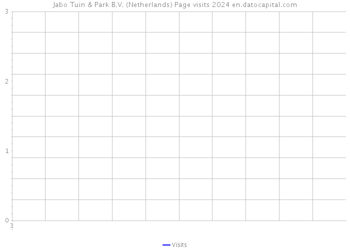 Jabo Tuin & Park B.V. (Netherlands) Page visits 2024 