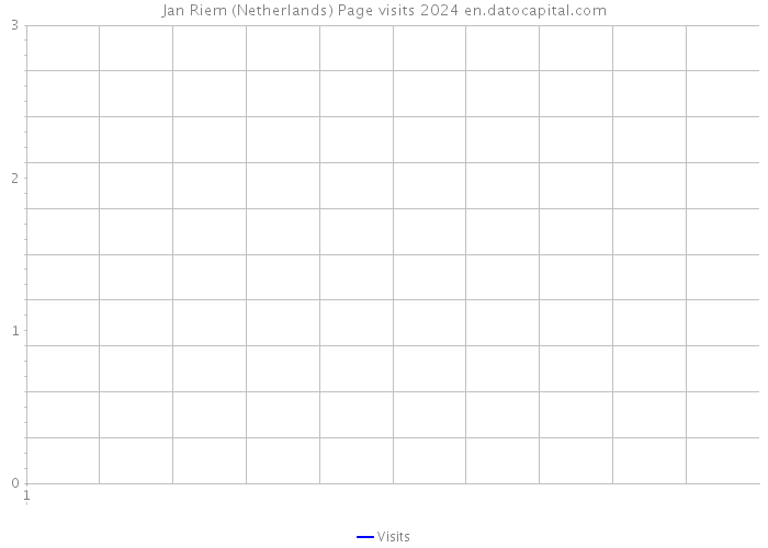 Jan Riem (Netherlands) Page visits 2024 