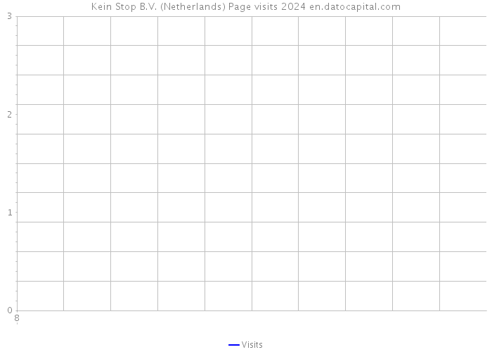 Kein Stop B.V. (Netherlands) Page visits 2024 