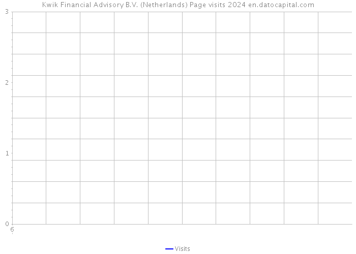 Kwik Financial Advisory B.V. (Netherlands) Page visits 2024 