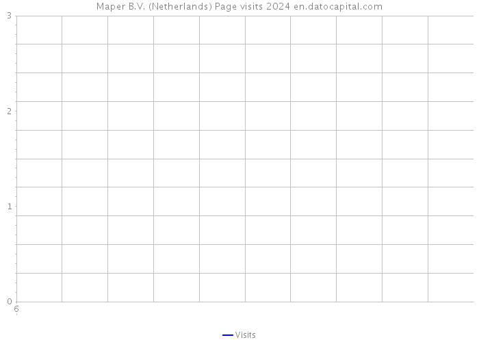 Maper B.V. (Netherlands) Page visits 2024 