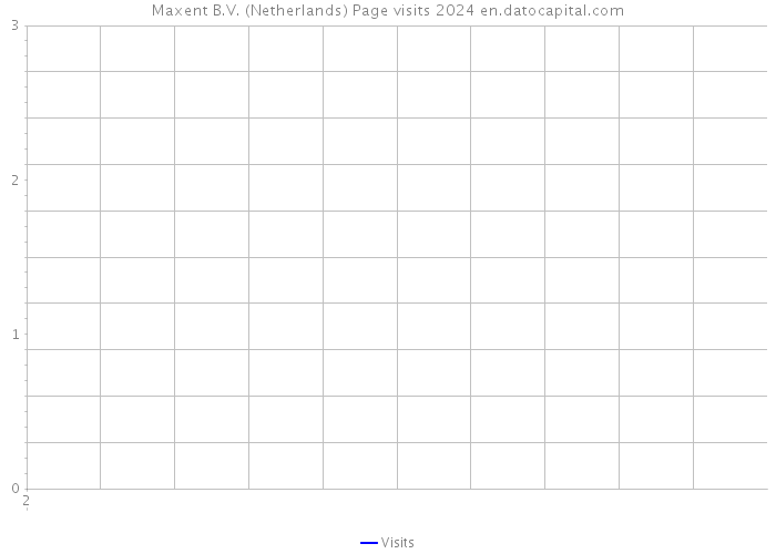 Maxent B.V. (Netherlands) Page visits 2024 