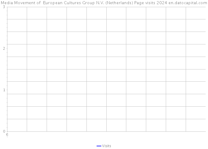 Media Movement of European Cultures Group N.V. (Netherlands) Page visits 2024 