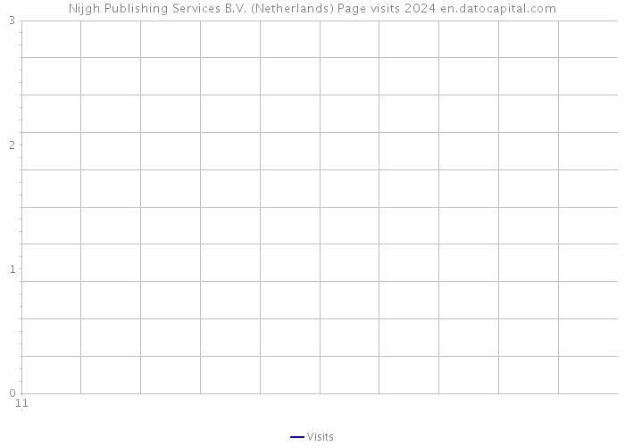 Nijgh Publishing Services B.V. (Netherlands) Page visits 2024 