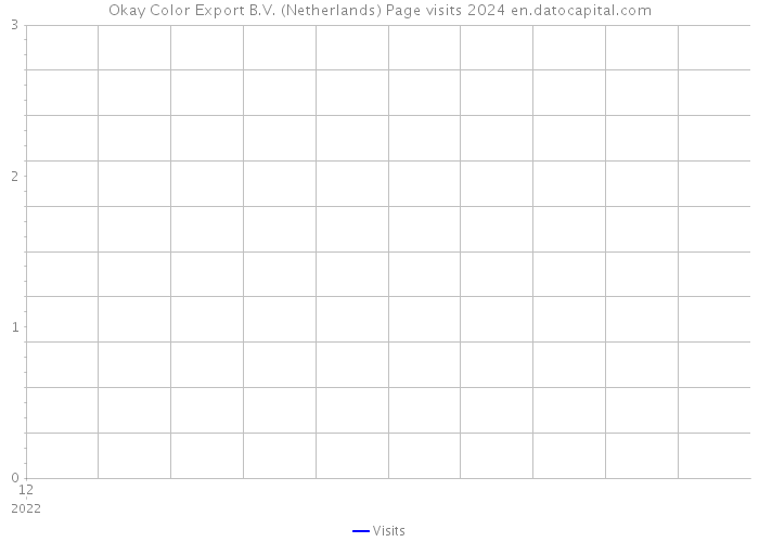 Okay Color Export B.V. (Netherlands) Page visits 2024 